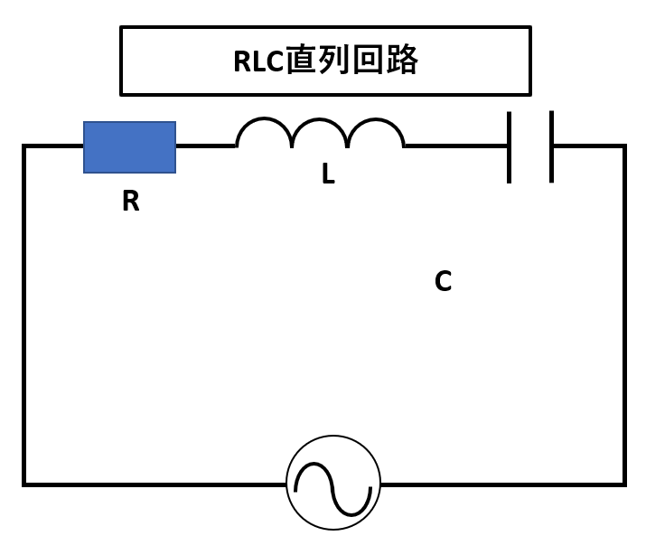 RLC直列回路