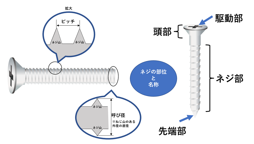 車 ネジ ピッチ | ネジ ピッチ 早見表 – OHIHE