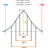 工程能力指数図