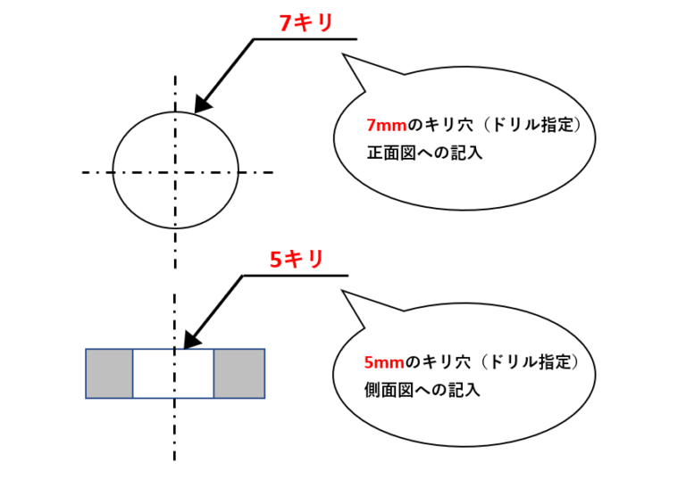 図面のキリとは?製図のキリ穴・φ・ざぐりの関係と意味・読み方解説