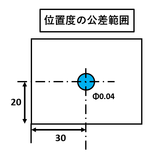 位置度の計算は?幾何公差の記号や意味・測定方法もわかりやすく解説