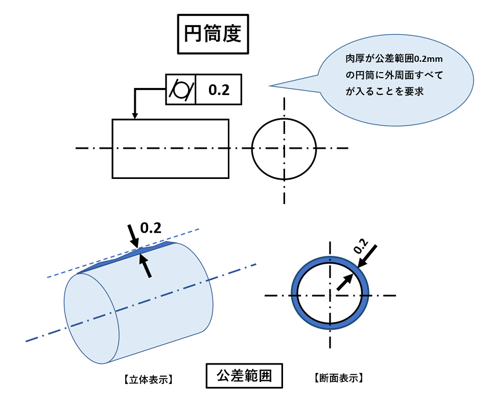 直径外径違い | 内径と外径の関係 – BSKRS