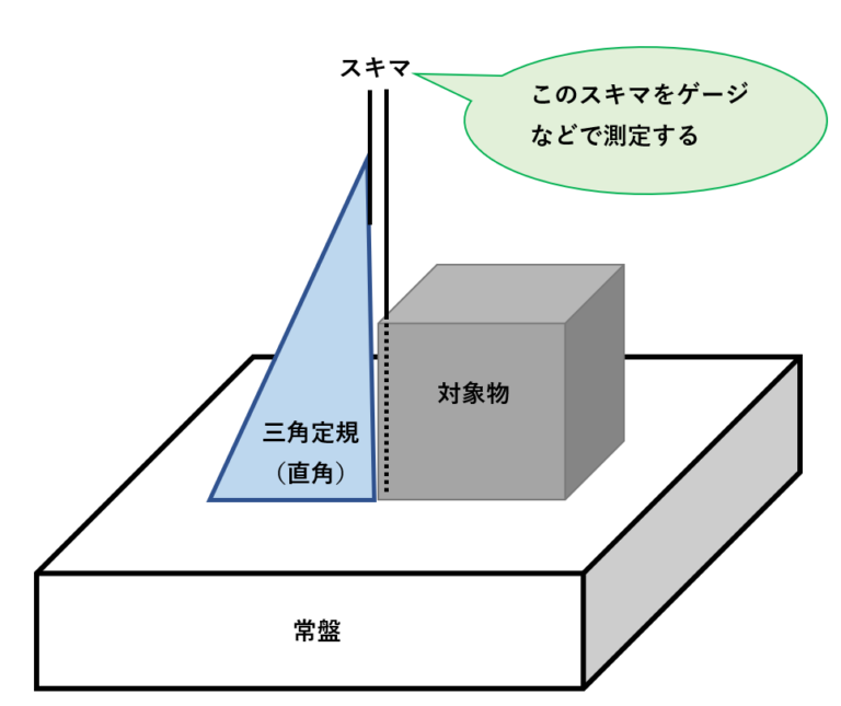 直角度の測定方法や記号をわかりやすく解説！幾何公差・直角度のJIS図面基準