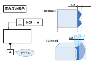 開き角度の計算方法は？