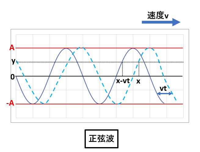 物理波 わかりやすく: 物理 波 高校 – VUXCT