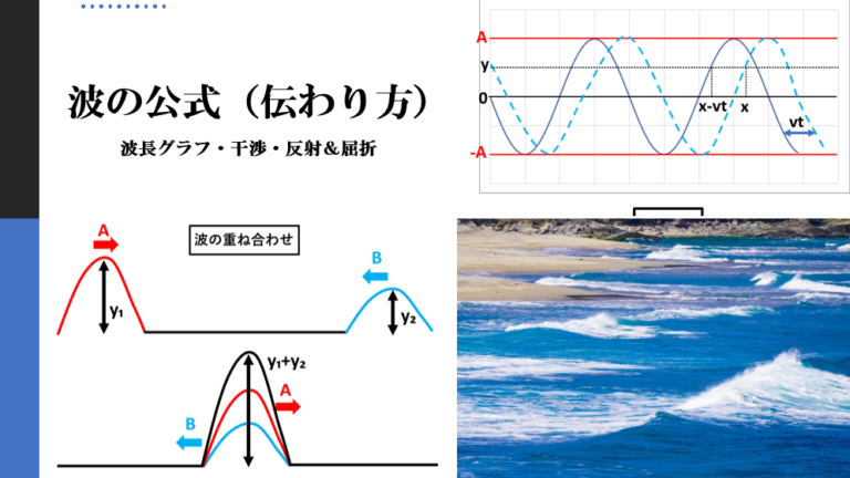 波の伝わり方をわかりやすく！物理の波の公式一覧＆図解付きで解説