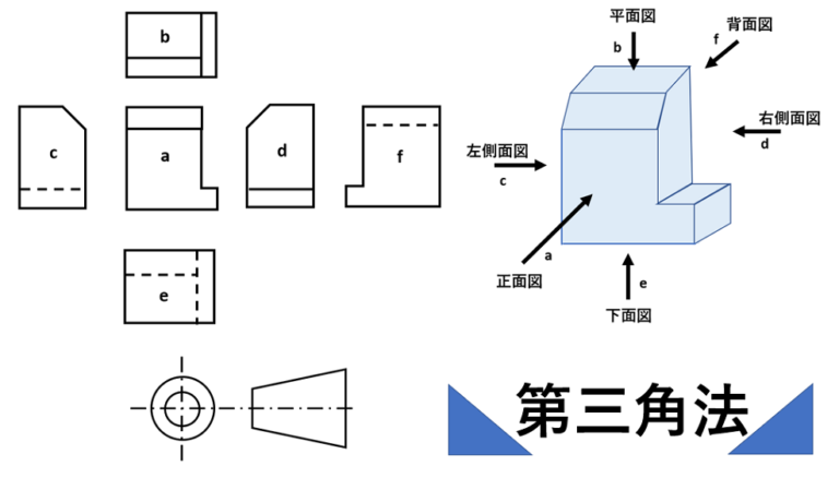 第三角法の書き方＆コツ！第一角法とのちがいもしっかり解説