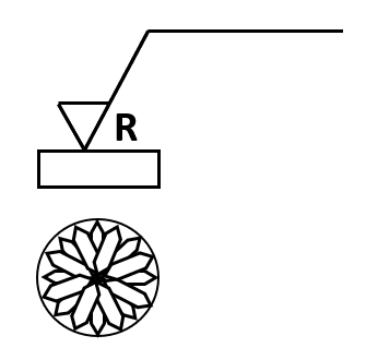 筋目の方向が記号を指示した図の中心に対してほぼ放射状
