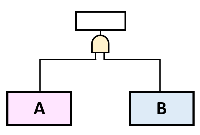 FTA解析（故障の木解析）をわかりやすく解説！FMEAとの違いもチェック