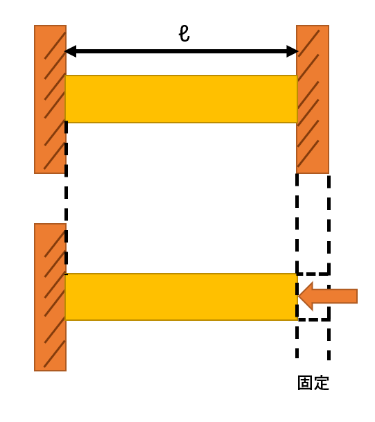 熱応力と線膨張係数（固定端）