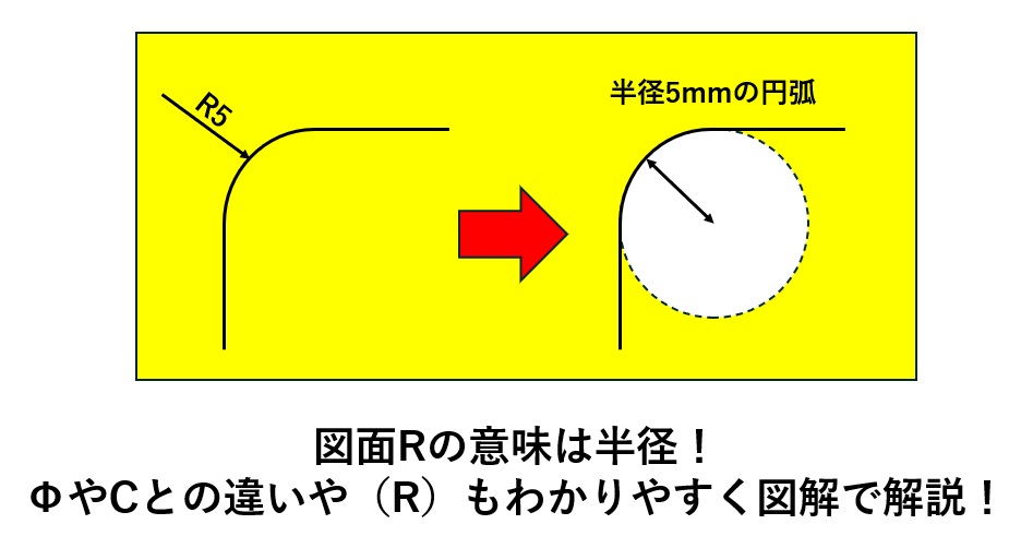 図面Rの意味は半径