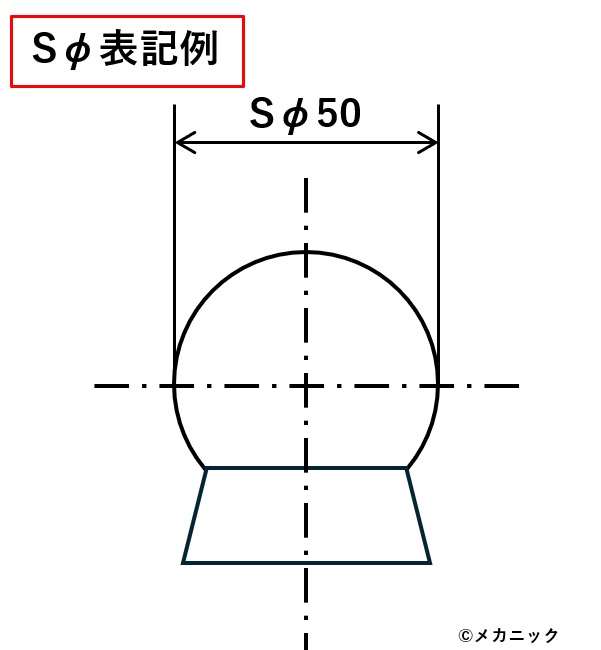 図面Sφ表記例