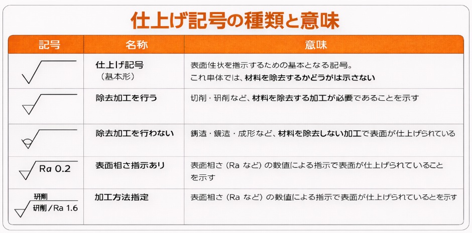 仕上げ記号一覧表