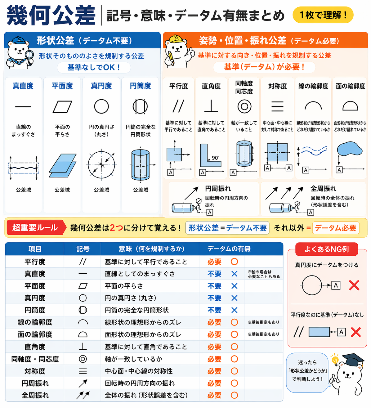 幾何公差（機械図面）記号一覧